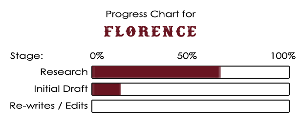 progress_chart_florence2.gif