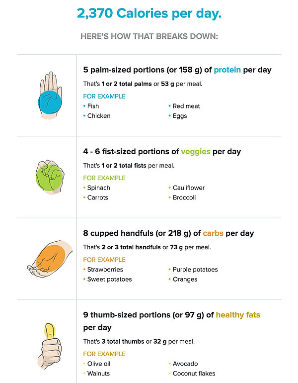My Macros.jpeg