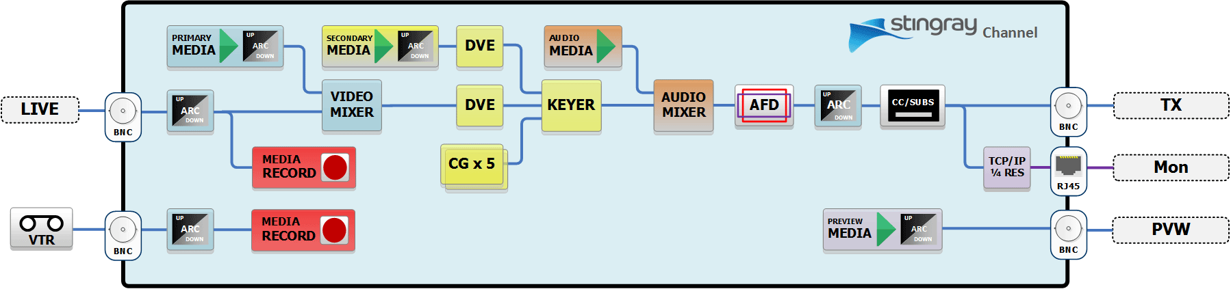 Stingray-Channel.gif
