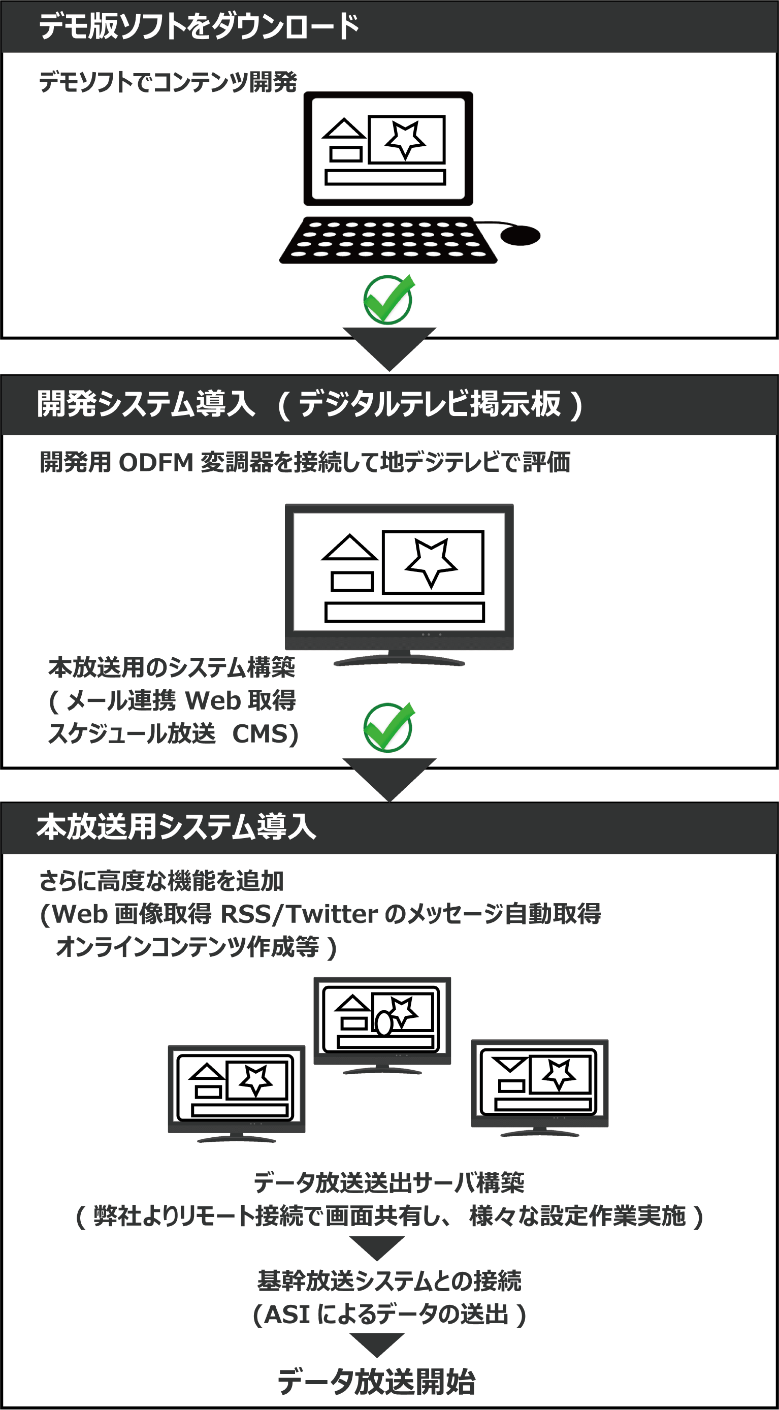 データ放送ワークフロー.gif