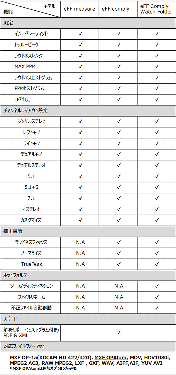 eff-comparison-sheet.gif