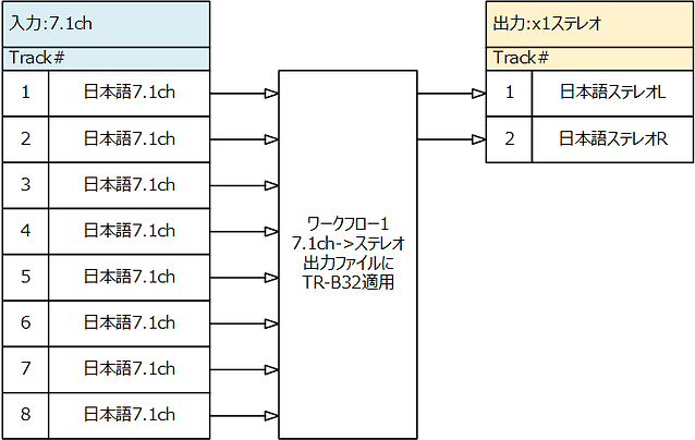 ダウンミックスワークフロー1.png