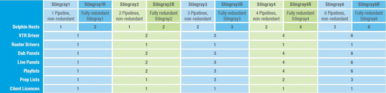 Stingray-Configs-Table.gif