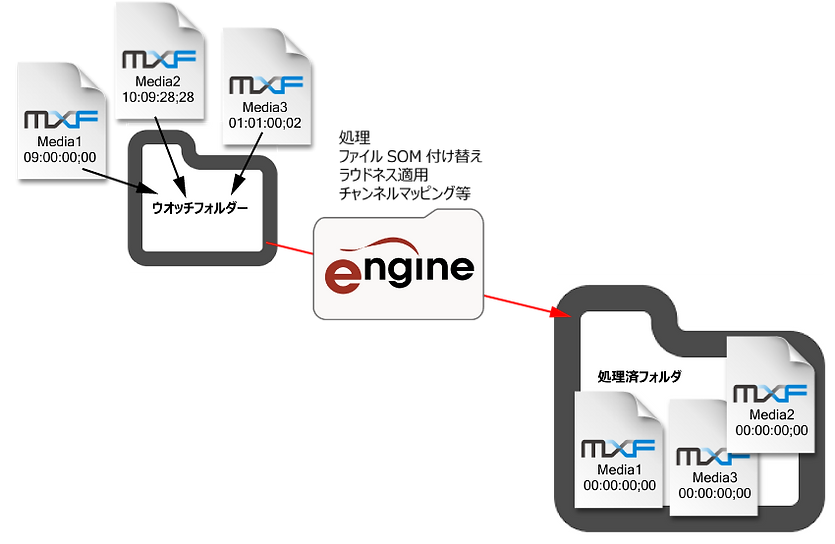 engineプロセスweb-page.png