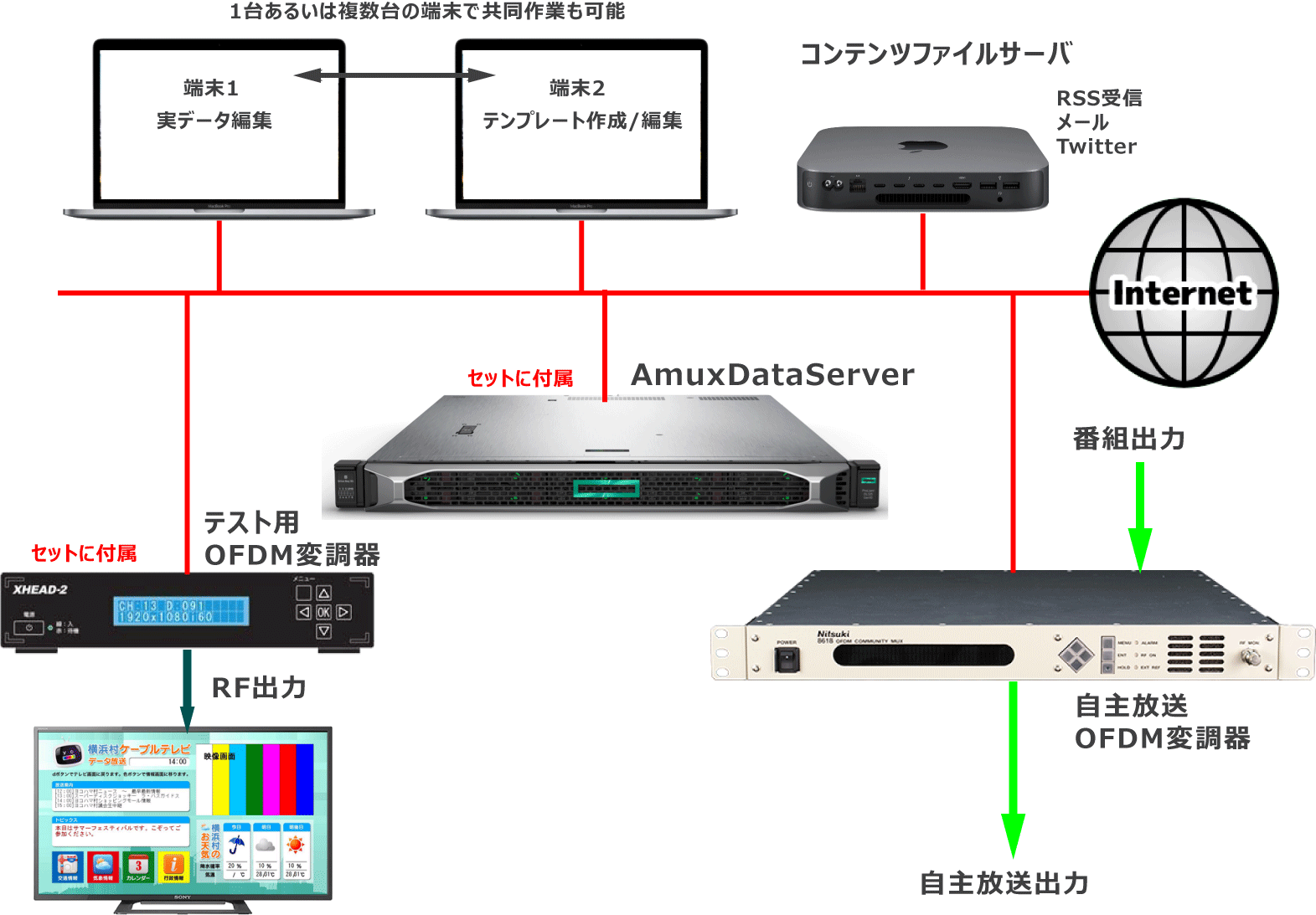 AmuxDataサーバ.gif