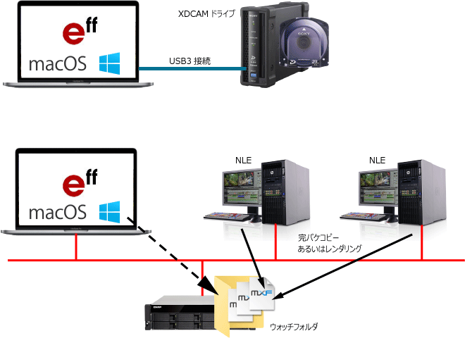 eff-deployment.gif