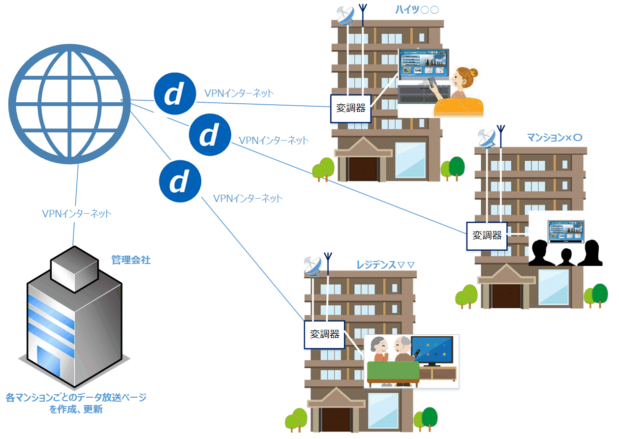 テレビdeマンション回覧板.gif