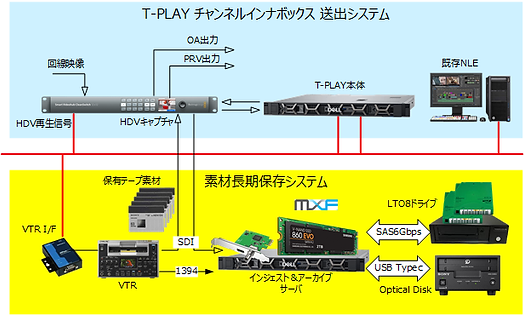 Y-PLAYアーカイブ.png