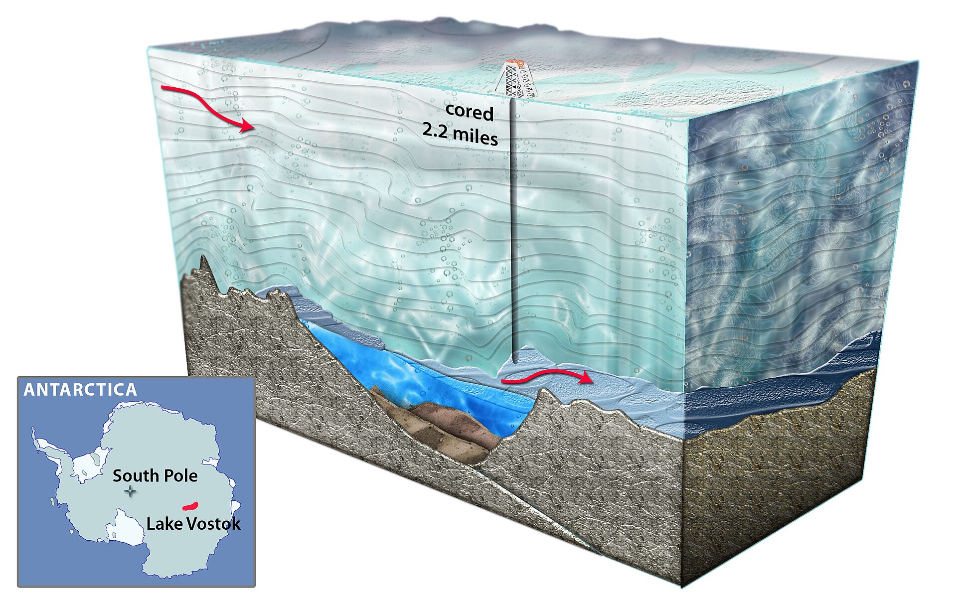 Lake Vostok drilling station and equipment in Antarctica