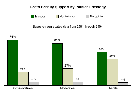 CCATDP, #Rehumanize, Trump being 'Tough on Crime', Hannah Cox are in the Death Penalty Update!