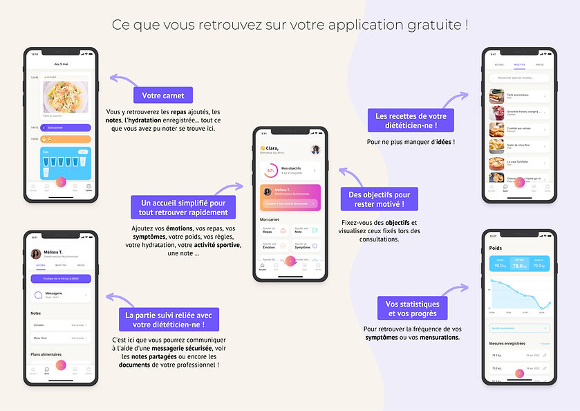 Alivio application diététiciennes et diététiciens nutritionniste gwendoline mazurie fouras la rochelle rochefort perte de poids