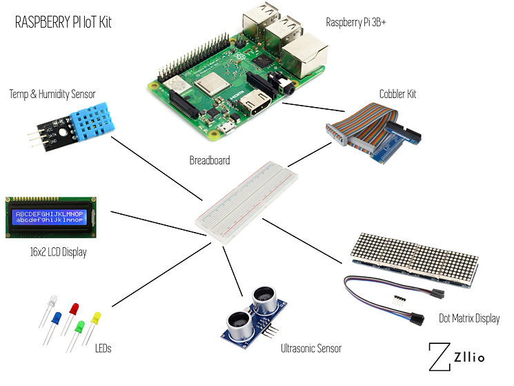 Pi3B+Python.png