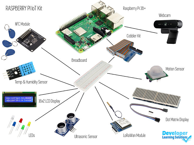 Pi3B+Python.png