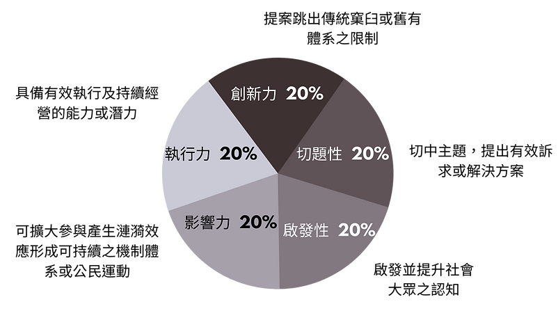 評比標準2.png