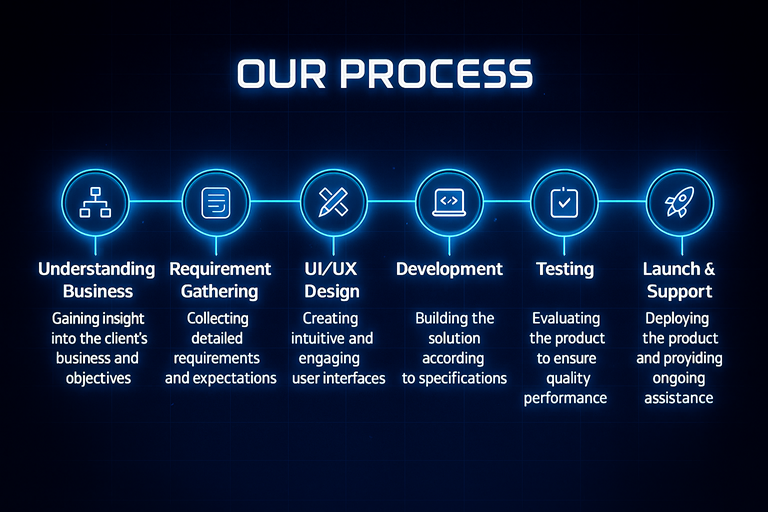 Our Process.png
