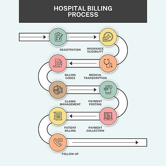 Hospital Billing Process.png