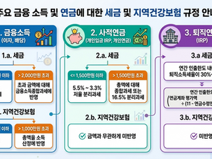 1장으로 끝내는 퇴직 후 소득·세금·건보료 완벽 가이드