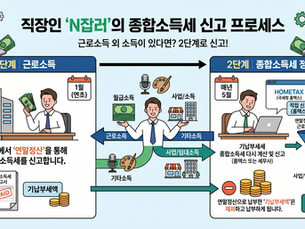 직장인의 근로소득과 종합소득세 설명