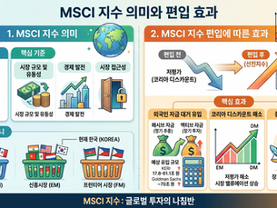 MSCI와 한국증시