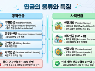 연금의 종류와 특징