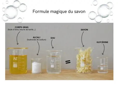 Ingrédients pour la fabrication de savons naturels par la saponification à froid.