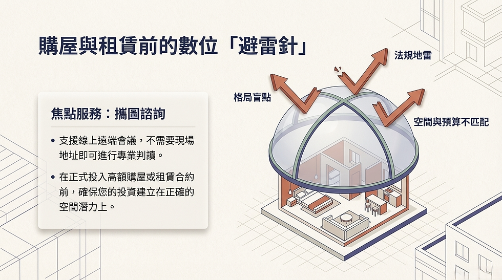 正在租約未定、看房或租店階段，且手邊已有平面圖或建商圖者。