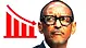 Rwanda raises its key rate to 8.75% as inflation reaches 14.5%, while US sanctions, conflict-mineral scrutiny and financing risks add external pressure.