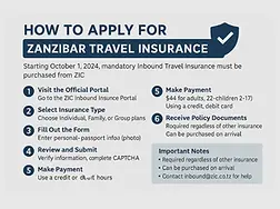 Infographic showing how to apply for Zanzibar travel insurance through ZIC, including steps like visiting the official portal, selecting insurance type, filling the form, and making payment.