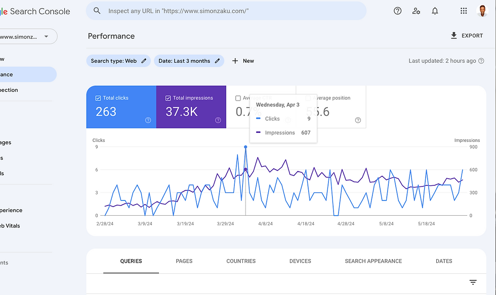 How to Generate 50+ SEO Content Ideas in Minutes