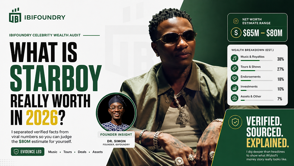 What Again Is Wizkid's True Net Worth in 2026?