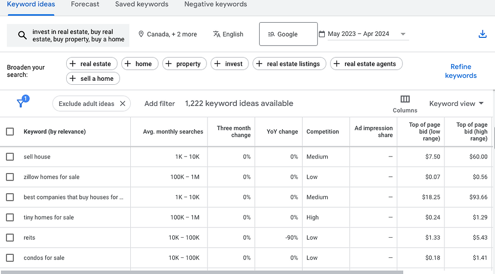SEO Google keyword planner Google keyword research tool2