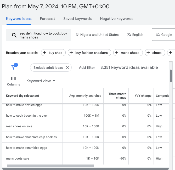 Keyword data by Google Keyword Planner free tool