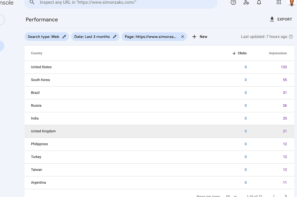 Countries the blog post is currently ranking in.