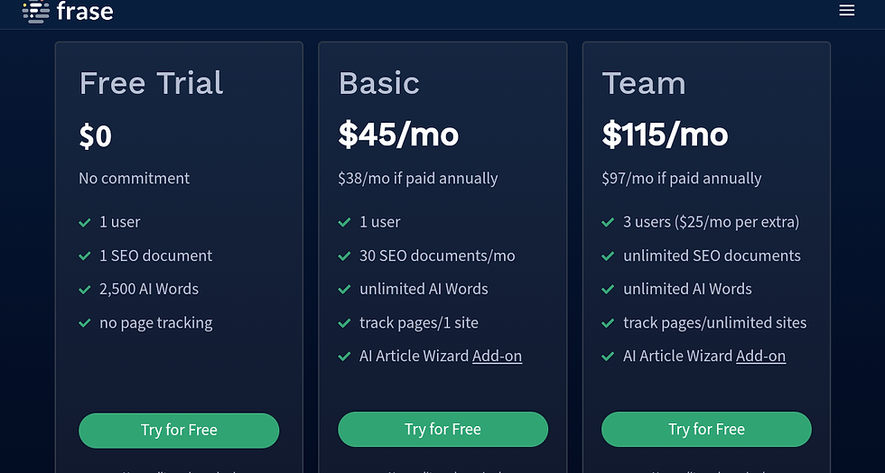 Frase io pricing