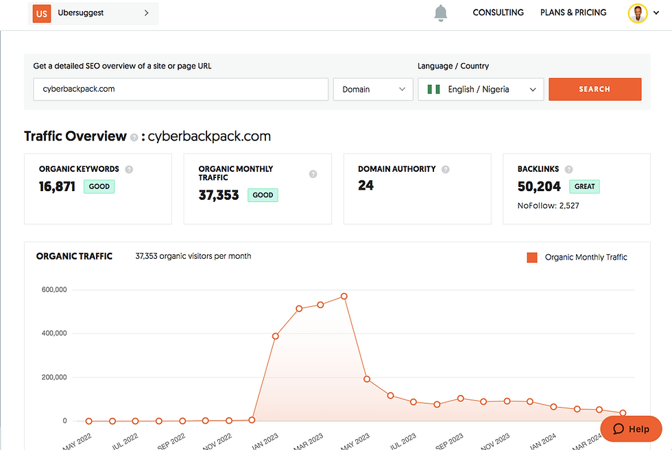 SEO Organic Result for Cyberbackpack.com even after working with me (Simon Zaku)