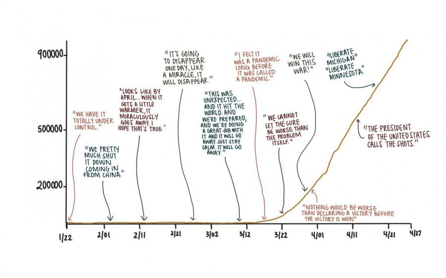 A Short Summary of Trump’s First Presidential Term