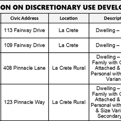 Notice of Decision on Discretionary Use Development Permits