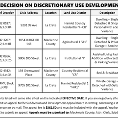 Notice of Decision on Discretionary Use Development Permits