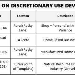 Notice of Decision on Discretionary Use Development Permits
