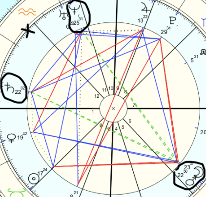 Chart with Yod activation point