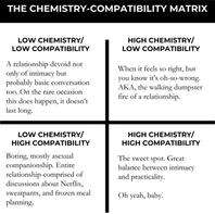 Astrology of relationships: Chemistry vs Compatibility 