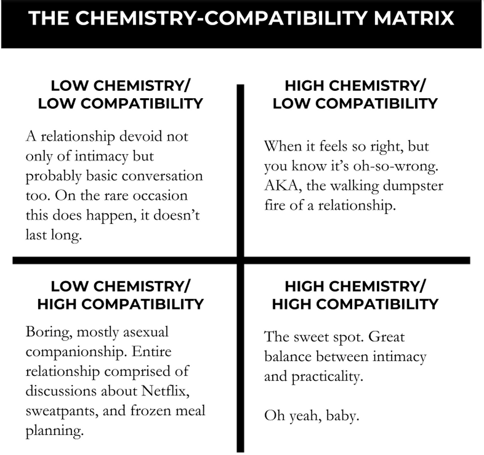 Chemistry compatibility matrix Mark Manson