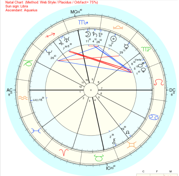 online relocation astrology calculator online relocation astrology calculator