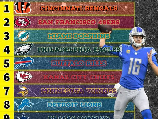 NFL Power Rankings, Pre-Draft