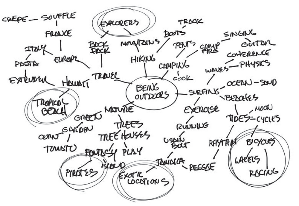 5 Exercises from 5-exercises-from-designing-your-life-how-to-choose-a-fulfilling-life