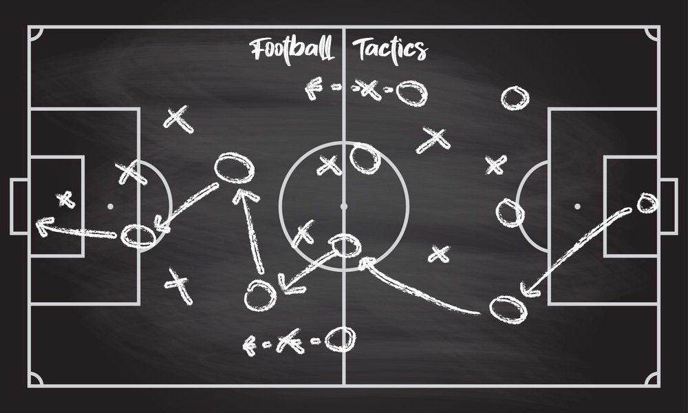 Doug Lemov Game Model