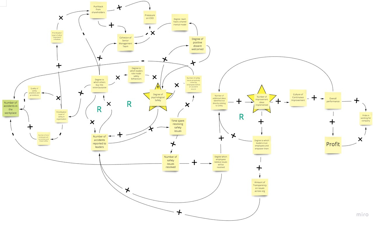 Systems Maps - General (7)