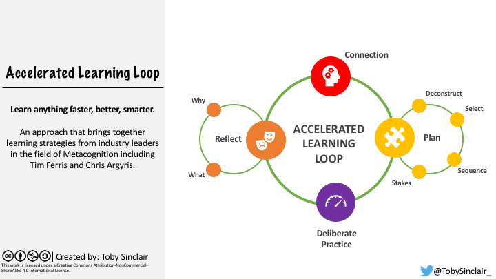 AcceleratedLearningLoop_v2