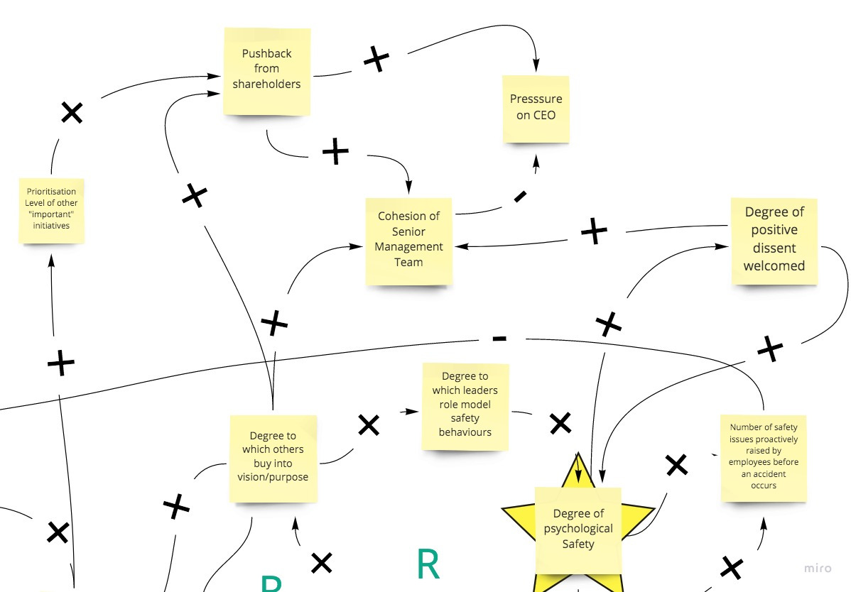 Systems Maps - General (6)
