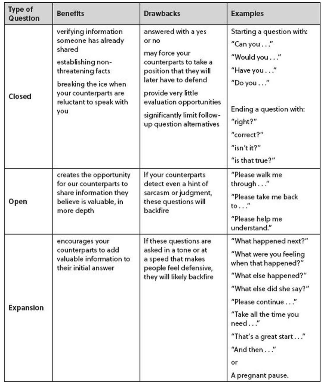 The Disciplined Listening Method Questions 1